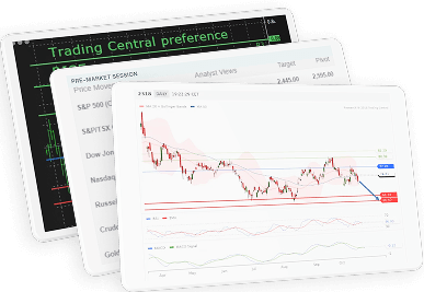 Trading Central