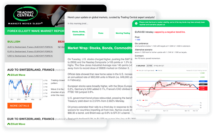 Trading Central